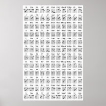 Diagramme de corde de guitare posters