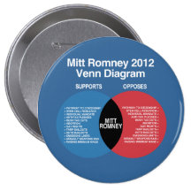 Diagramme de Mitt Romney Venn Badges Avec Agrafe