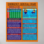 Diagramme de survie de secours posters
