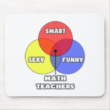 Diagramme de Venn. Professeurs de maths Tapis De Souris