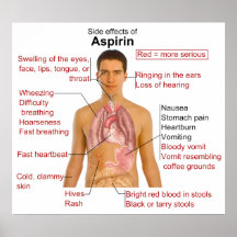 Diagramme d'effets secondaires pour la drogue Aspr Posters