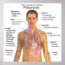 Diagramme des symptômes de la pneumonie affiches