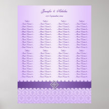 Diagramme lilas et pourpre d'allocation des places affiches