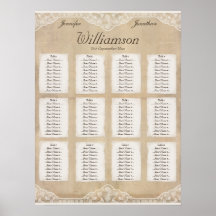 Diagramme vintage d'allocation des places de regar posters