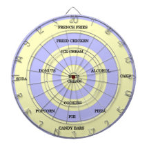 Diet Dart Board