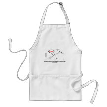Different Fates Of The Universe In Perspective Apron