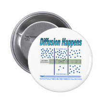 Diffusion Happens Button