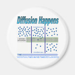 Diffusion Happens Refrigerator Magnet