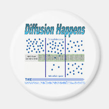 Diffusion Happens Refrigerator Magnet