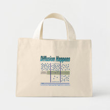 Diffusion Happens Tote Bags