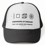 Dimensions Of Freedom (Geometry Humour)