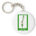 Directional Figure Eight (Knotology)
