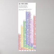 dis 1995-2008 poster