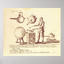 Distilling Equipment Posters