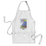 Do Stratigraphy Because Geology Rocks Aprons