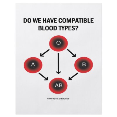 Do We Have Compatible Blood Types? (Medicine) by wordsunwords