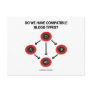 Do We Have Compatible Blood Types? (Medicine)