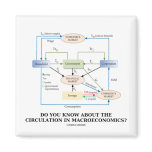 Do You Know About Circulation In Macroeconomics?