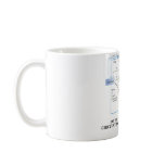 Do You Know About Circulation In Macroeconomics? mugs