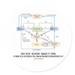 Do You Know About Circulation In Macroeconomics?