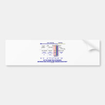 Do You Know Difference Non-Ionizing Ionizing Bumper Stickers