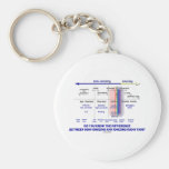 Do You Know Difference Non-Ionizing Ionizing Keychains