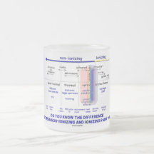 Do You Know Difference Non-Ionizing Ionizing Coffee Mug