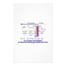 Do You Know Difference Non-Ionizing Ionizing Custom Stationery
