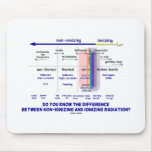 Do You Know Difference Non-Ionizing Ionizing Mouse Pads