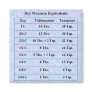 Dry Measurements Refrigerator Magnet