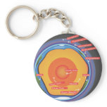 Earth's Core and Atmosphere Key Chain