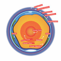 Earth's Core and Atmosphere Photo Cutouts