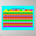 Easy Multiplications Full Chart Print