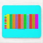 Easy Multiplications Mouse Pad