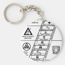 Échelle de rite de York Porte-clefs