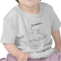 Economics Not Matter Of Life Or Death Equilibrium