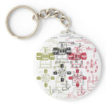 Edison generator keychains