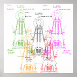 Edison light bulb poster