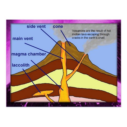 Education  Science  Earth Science  Volcano Diagram