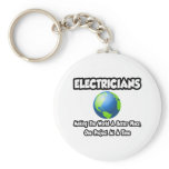 Electricians...Making the World a Better Place
