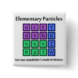 Elementary Particle Physics Button