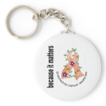 Endometrial Cancer Flower Ribbon 3