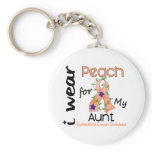 Endometrial Cancer I Wear Peach For My Aunt 43