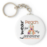 Endometrial Cancer I Wear Peach For My Grandmother