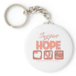 Endometrial Cancer Inspire Hope