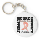 Endometrial Cancer Support Advocate Cure Key Chains