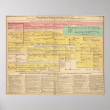 England from1066 to 1485 posters