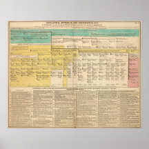 England from 1485 to 1815 poster
