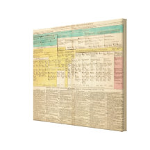 England from 1485 to 1815 stretched canvas print