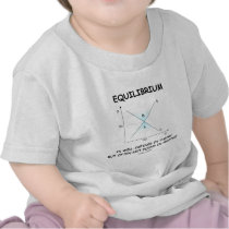 Equilibrium Is Well-Defined In Theory Not Often